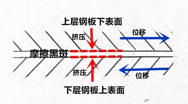 你真的懂【摩擦黑斑】嗎？